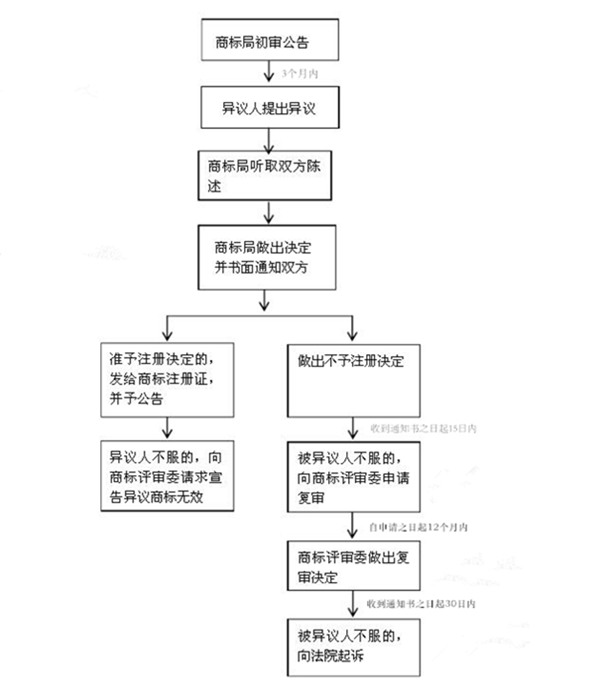 国家知识产权局申请流程