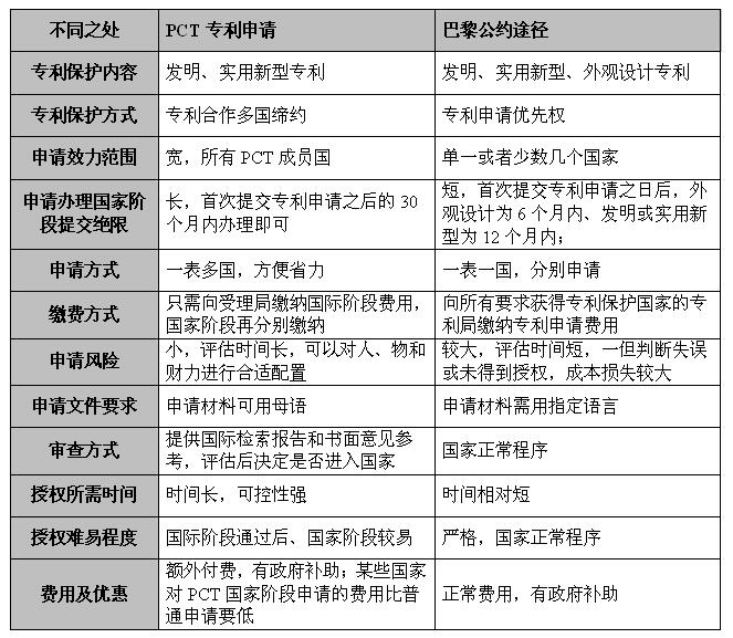 国家知识产权局申请流程